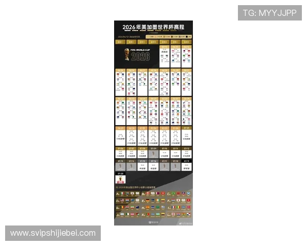 2026年世界杯48强名单公布时间及各国晋级情况全面解读 2026年世界杯48强名单公布时间及各国晋级情况全面解读