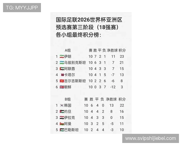 2026年世界杯晋级国家名单及各国晋级路径详细解读与预测