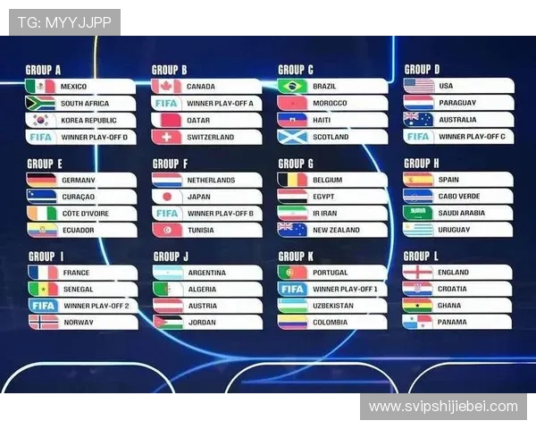 2026年世界杯淘汰赛对阵规则及比赛流程详细介绍与实用指南