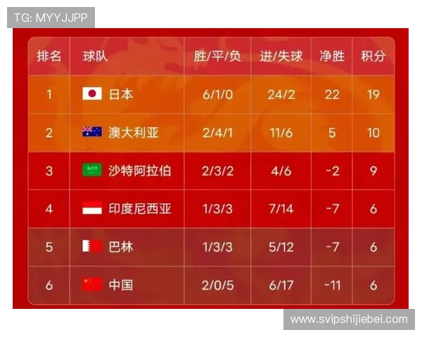 2026年世界杯预选赛赛程表及直播频道全方位介绍与观看建议 2026年世界杯预选赛赛程表及直播频道全方位介绍与观看建议