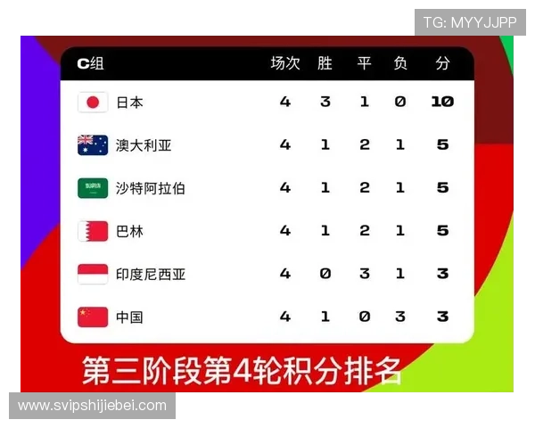 2026年俄罗斯世界杯小组分组详细情况及最新分析报告