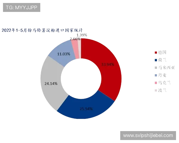 世界杯体育官网提供的官方数据统计与赛事分析全面解读