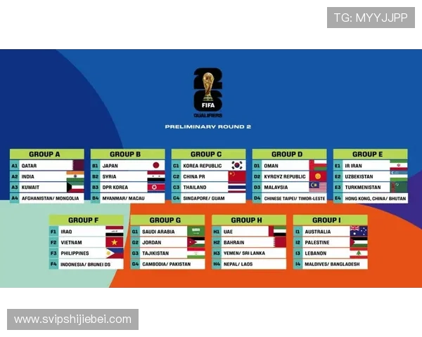 2026年世界杯赛程安排详细解读及最新时间表全攻略