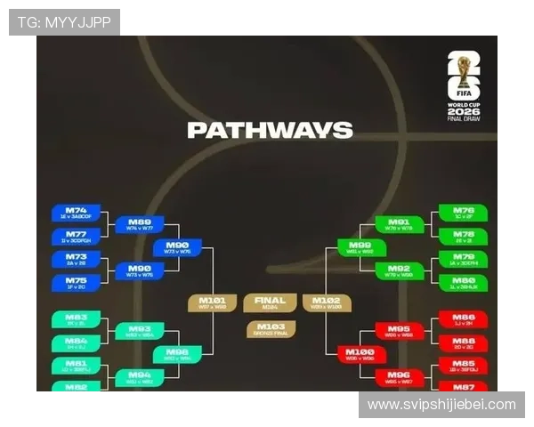 2026年世界杯赛程表完整版，提前了解每场比赛的具体时间和地点
