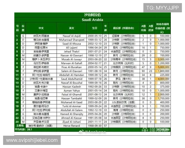 2026年美加墨世界杯亚洲区名额分配情况对亚洲足球发展战略的启示与建议