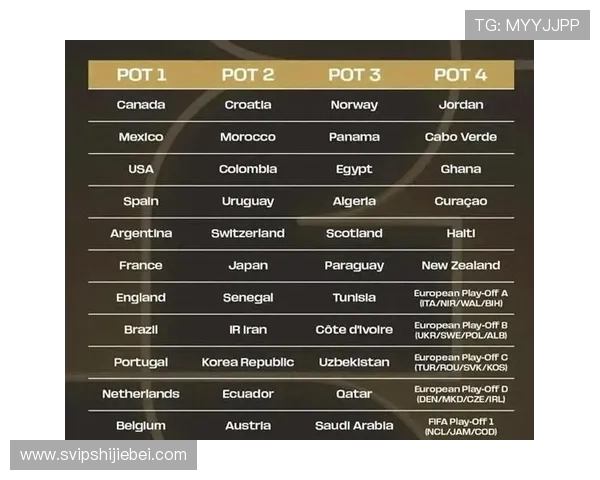 2026美加墨世界杯球队分档标准解读与各档球队实力对比 2026美加墨世界杯球队分档标准解读与各档球队实力对比