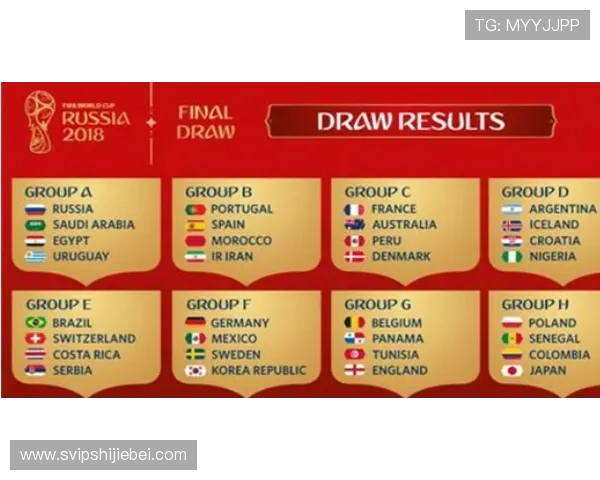 世界杯小组赛晋级后分组原则是什么，如何影响后续比赛的对阵安排