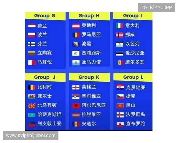 2026年世界杯晋级国家有哪些,哪些国家有望冲击晋级资格