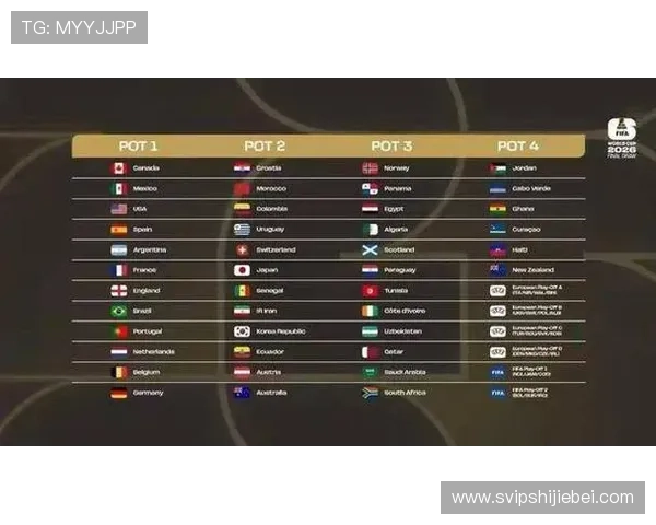 2026年世界杯抽签仪式的准备工作与组织流程详解,确保顺利进行 2026年世界杯抽签仪式的准备工作与组织流程详解,确保顺利进行