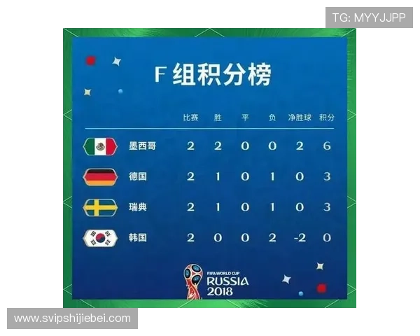 世界杯48强确定42席，未入围国家队未来出线希望与调整方案建议