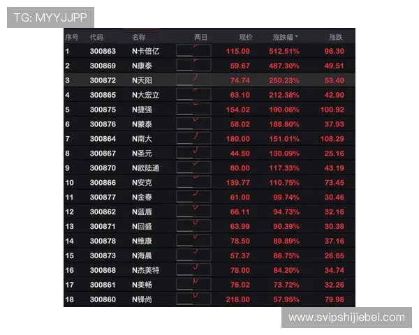 2026年美加墨世界杯赛程表最新版本，结合北京时间详细列出每场比赛的具体时间
