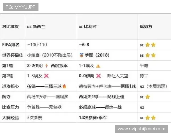 2026年世界杯新西兰比利时比赛中的关键问题与球队备战情况全面分析 2026年世界杯新西兰比利时比赛中的关键问题与球队备战情况全面分析